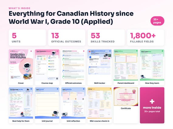 Curriculum checklist and skills tracker inside the Canadian History since World War I, Grade 10 (Applied) workbook