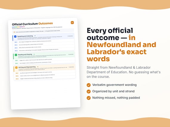 Parent dashboard and progress pages inside the English Language Arts 1201 (Academic) workbook