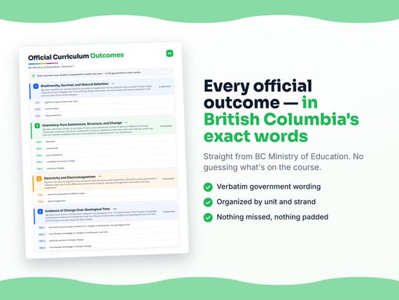 Parent dashboard and progress pages inside the Science 7 workbook
