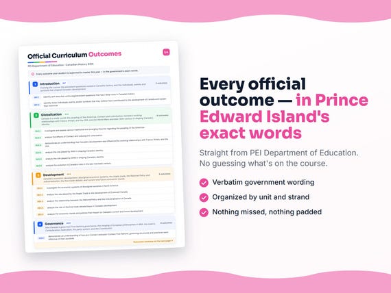 Parent dashboard and progress pages inside the Canadian History 621A workbook