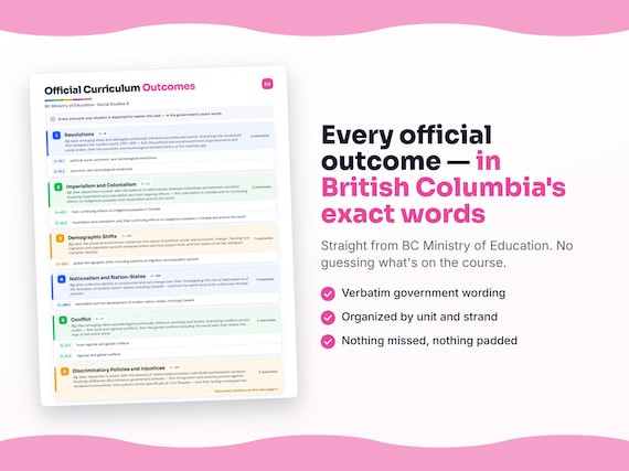 Parent dashboard and progress pages inside the Social Studies 9 workbook