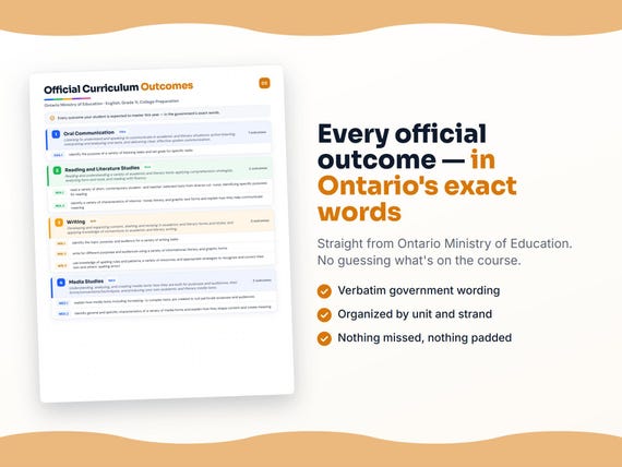 Parent dashboard and progress pages inside the English, Grade 11, College Preparation workbook