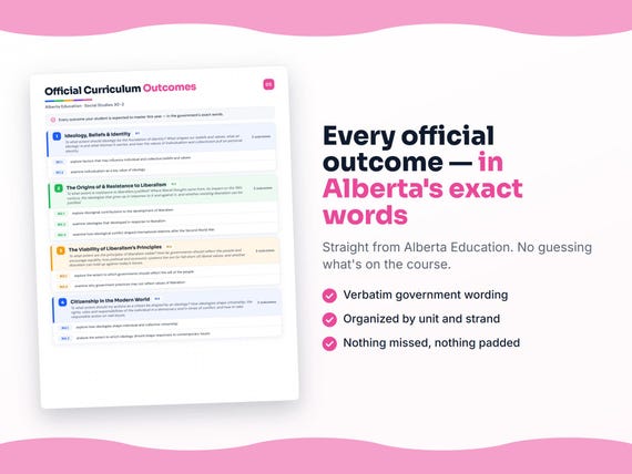 Parent dashboard and progress pages inside the Social Studies 30-2 workbook