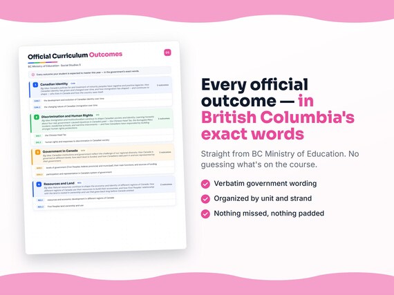 Parent dashboard and progress pages inside the Social Studies 5 workbook