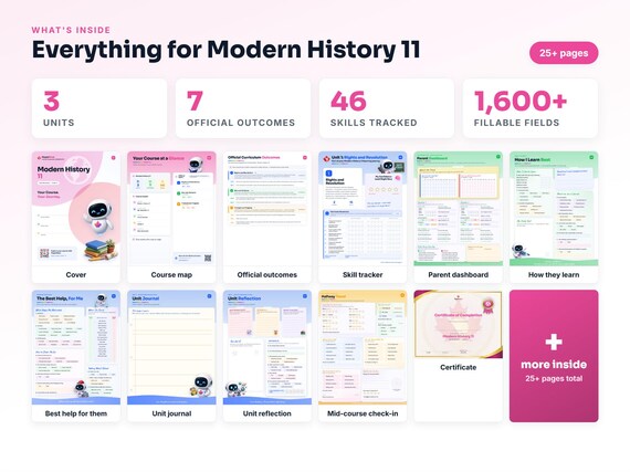 Curriculum checklist and skills tracker inside the Modern History 11 workbook