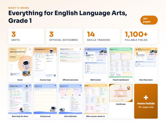 Curriculum checklist and skills tracker inside the English Language Arts, Grade 1 workbook