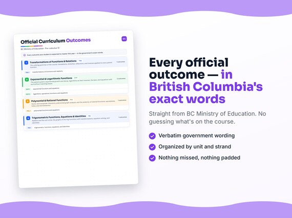 Parent dashboard and progress pages inside the Pre-calculus 12 workbook