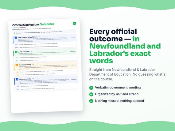 Parent dashboard and progress pages inside the Chemistry 3202 workbook