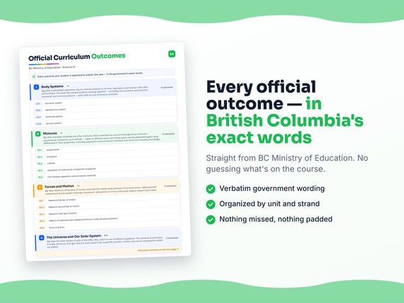 Parent dashboard and progress pages inside the Science 6 workbook