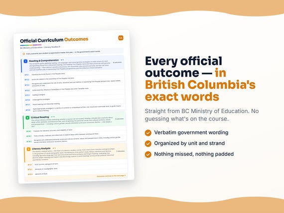 Parent dashboard and progress pages inside the Literary Studies 11 workbook