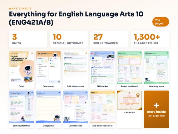Curriculum checklist and skills tracker inside the English Language Arts 10 (ENG421A/B) workbook