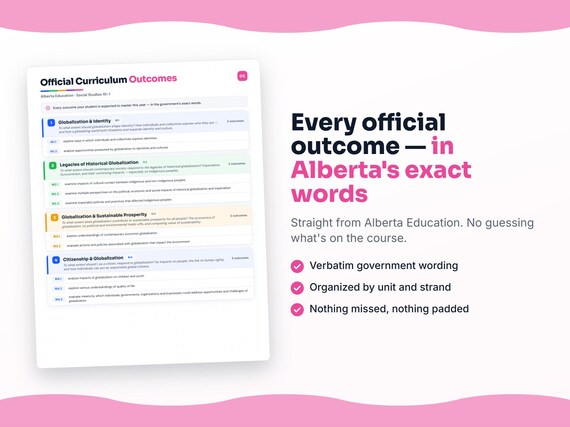 Parent dashboard and progress pages inside the Social Studies 10-1 workbook