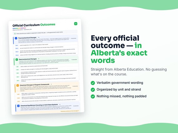 Parent dashboard and progress pages inside the Chemistry 30 workbook