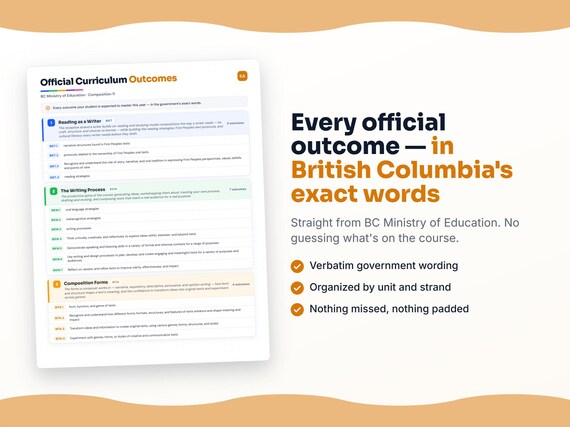 Parent dashboard and progress pages inside the Composition 11 workbook