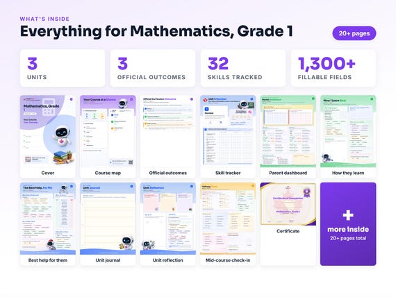 Curriculum checklist and skills tracker inside the Mathematics, Grade 1 workbook