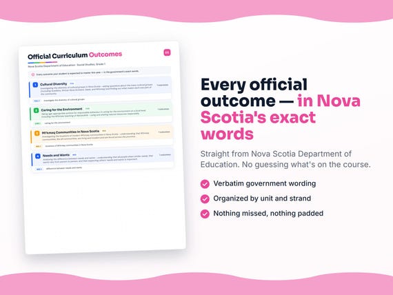 Parent dashboard and progress pages inside the Social Studies, Grade 1 workbook