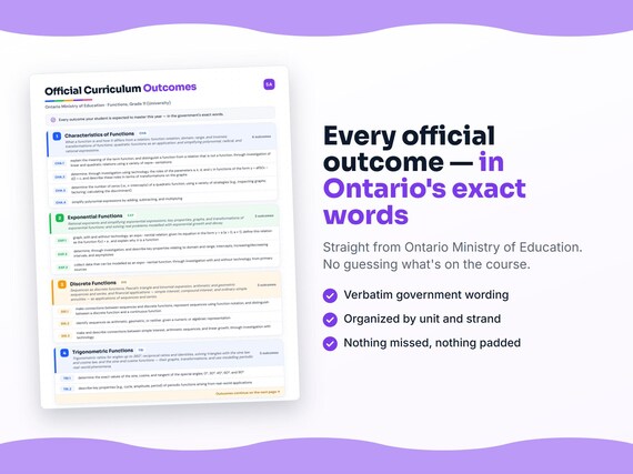 Parent dashboard and progress pages inside the Functions, Grade 11 (University) workbook