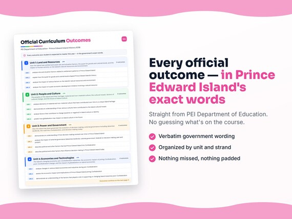 Parent dashboard and progress pages inside the Prince Edward Island History 621B workbook