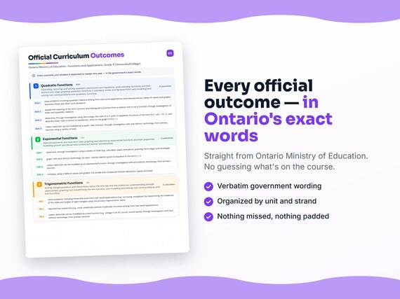 Parent dashboard and progress pages inside the Functions and Applications, Grade 11 (University/College) workbook