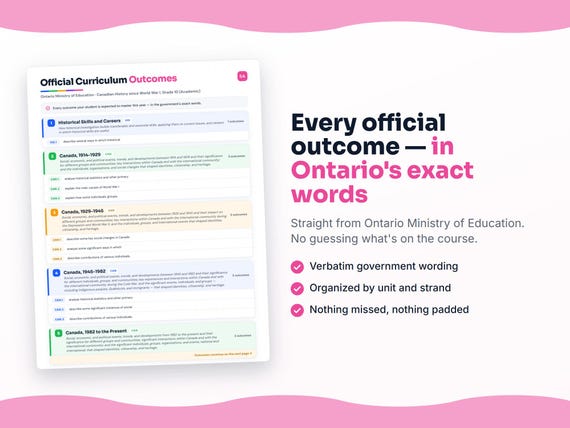 Parent dashboard and progress pages inside the Canadian History since World War I, Grade 10 (Academic) workbook
