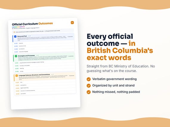 Parent dashboard and progress pages inside the English Language Arts 3 workbook