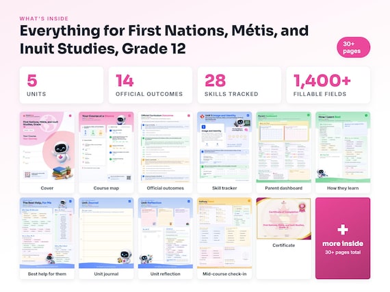 Curriculum checklist and skills tracker inside the First Nations, Métis, and Inuit Studies, Grade 12 workbook