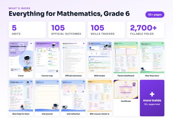 Curriculum checklist and skills tracker inside the Mathematics, Grade 6 workbook