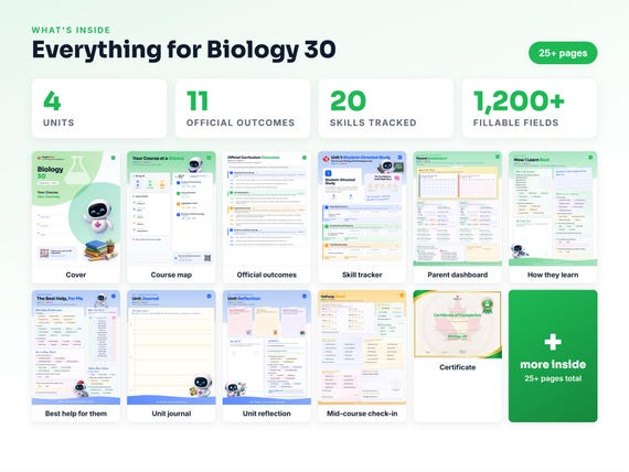 Curriculum checklist and skills tracker inside the Biology 30 workbook