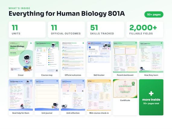Curriculum checklist and skills tracker inside the Human Biology 801A workbook