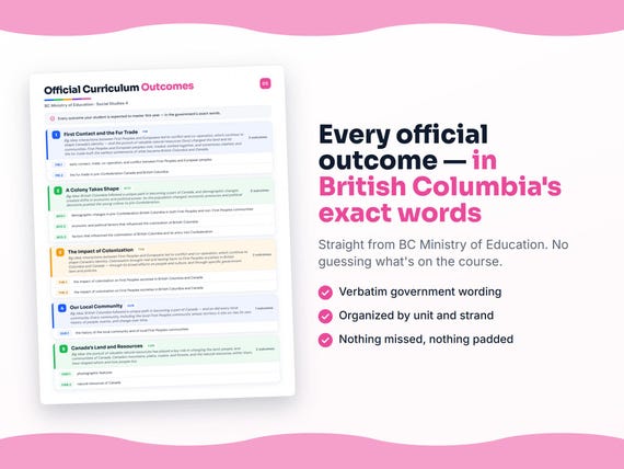 Parent dashboard and progress pages inside the Social Studies 4 workbook