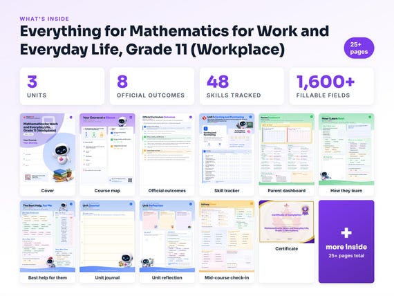 Curriculum checklist and skills tracker inside the Mathematics for Work and Everyday Life, Grade 11 (Workplace) workbook