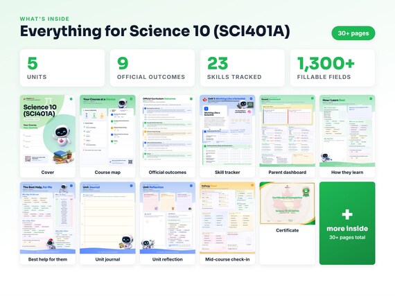 Curriculum checklist and skills tracker inside the Science 10 (SCI401A) workbook