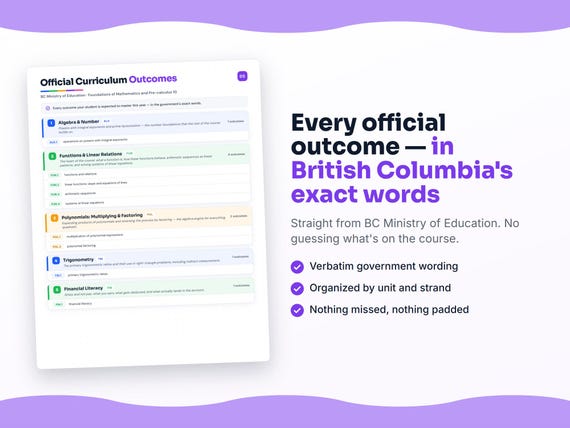 Parent dashboard and progress pages inside the Foundations of Mathematics and Pre-calculus 10 workbook