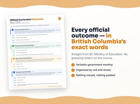 Parent dashboard and progress pages inside the Creative Writing 12 workbook