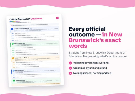 Parent dashboard and progress pages inside the Law 120 workbook