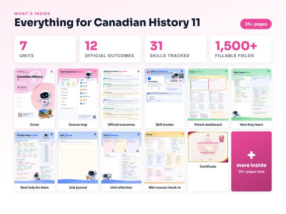 Curriculum checklist and skills tracker inside the Canadian History 11 workbook