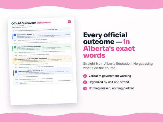 Parent dashboard and progress pages inside the Social Studies 10-2 workbook