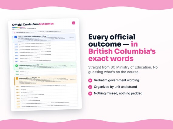 Parent dashboard and progress pages inside the Social Studies 10 workbook