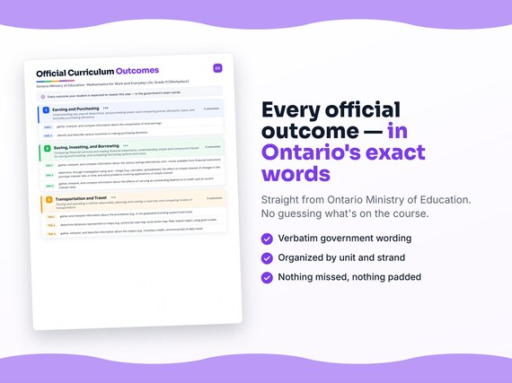 Parent dashboard and progress pages inside the Mathematics for Work and Everyday Life, Grade 11 (Workplace) workbook