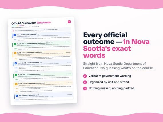 Parent dashboard and progress pages inside the Geography 10 workbook