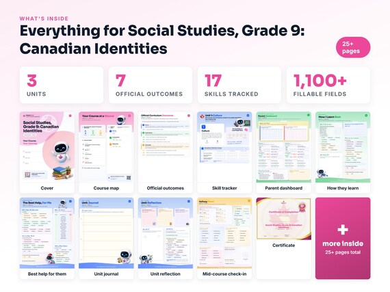 Curriculum checklist and skills tracker inside the Social Studies, Grade 9: Canadian Identities workbook