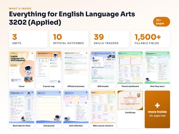 Curriculum checklist and skills tracker inside the English Language Arts 3202 (Applied) workbook