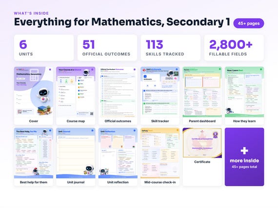 Curriculum checklist and skills tracker inside the Mathematics, Secondary 1 workbook
