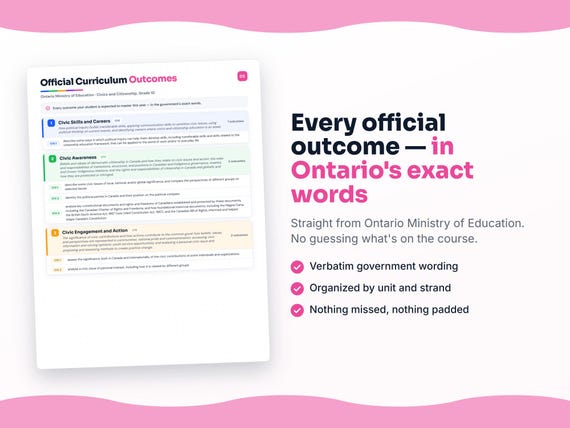 Parent dashboard and progress pages inside the Civics and Citizenship, Grade 10 workbook