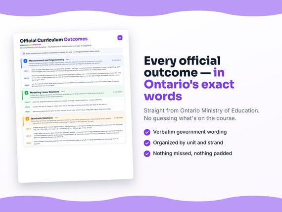 Parent dashboard and progress pages inside the Foundations of Mathematics, Grade 10 (Applied) workbook
