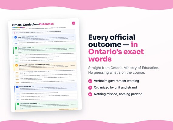 Parent dashboard and progress pages inside the Canadian and International Law, Grade 12 (University Preparation) workbook