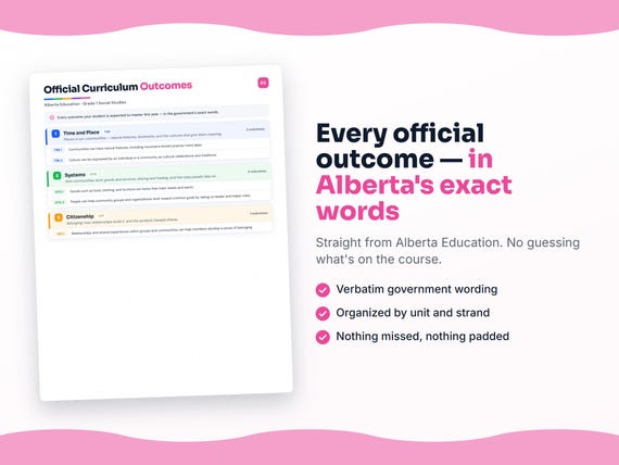 Parent dashboard and progress pages inside the Grade 1 Social Studies workbook
