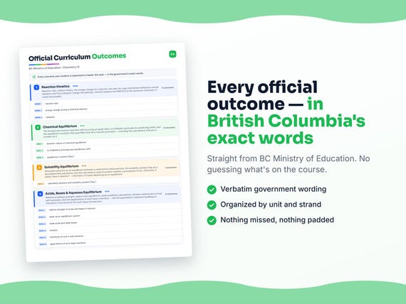 Parent dashboard and progress pages inside the Chemistry 12 workbook
