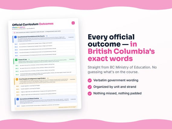 Parent dashboard and progress pages inside the Law Studies 12 workbook