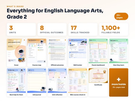 Curriculum checklist and skills tracker inside the English Language Arts, Grade 2 workbook